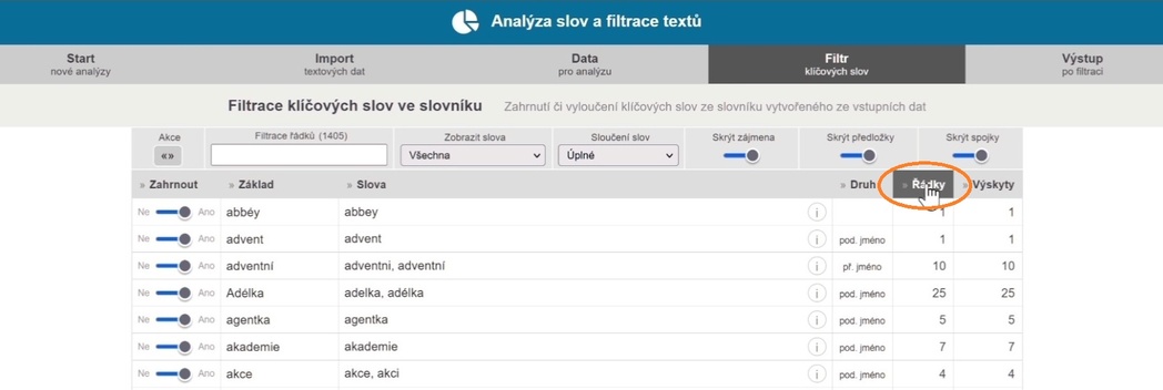 2) Seřadíme slova sestupně podle počtu řádků
