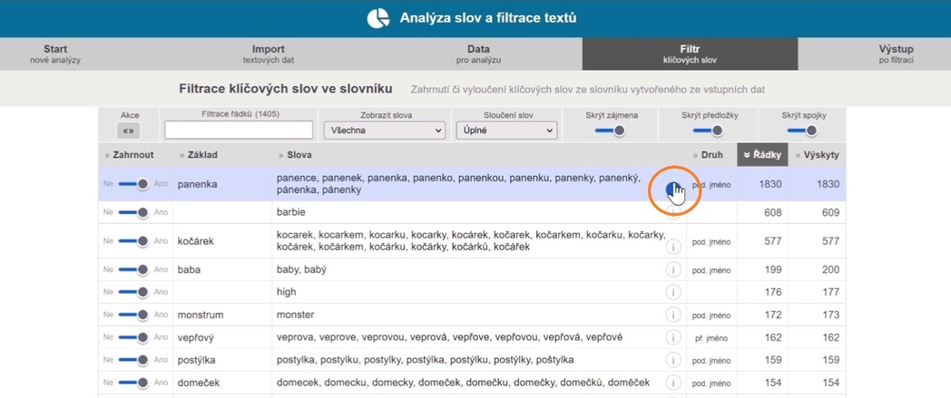 3) Zobrazíme související slova k nejsilnějšímu klíčovému slovu