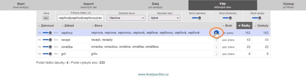 6) Zobrazíme související slova k nejsilnějšímu nežádoucímu