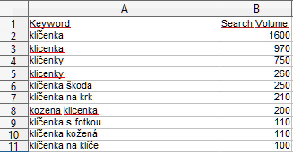 Rozšířená textová data pro import a analýzu slov