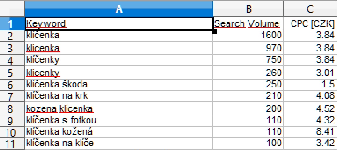 Úplná textová data pro import a analýzu slov