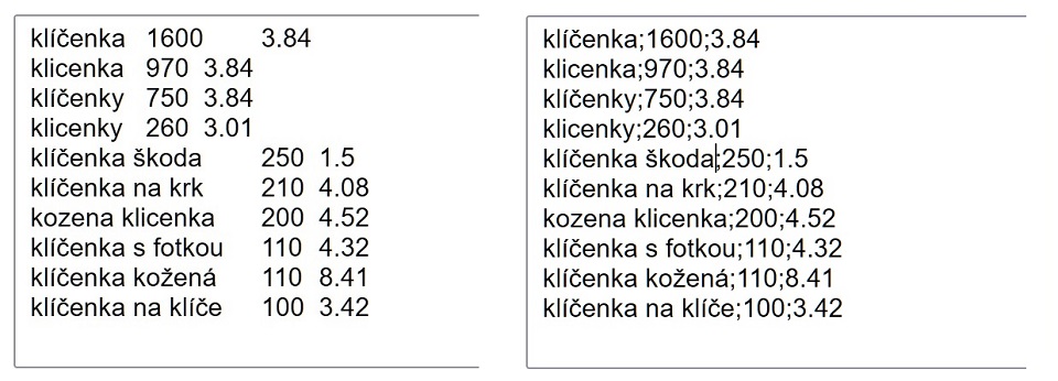 Ukázka textových dat v CSV formátu pro import do nástroje